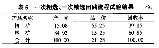 一次粗選、一次精選閉路流程試驗結果