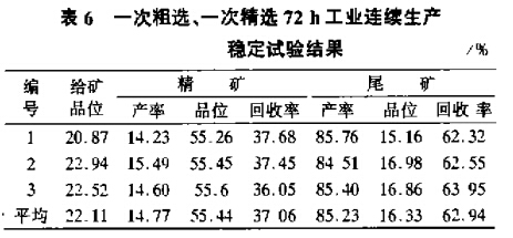 一次粗選、一次粗選72h工業連續生產穩定試驗結果